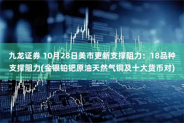 九龙证券 10月28日美市更新支撑阻力：18品种支撑阻力(金银铂钯原油天然气铜及十大货币对)
